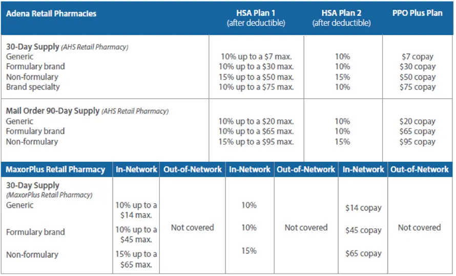 Health Plan Benefits