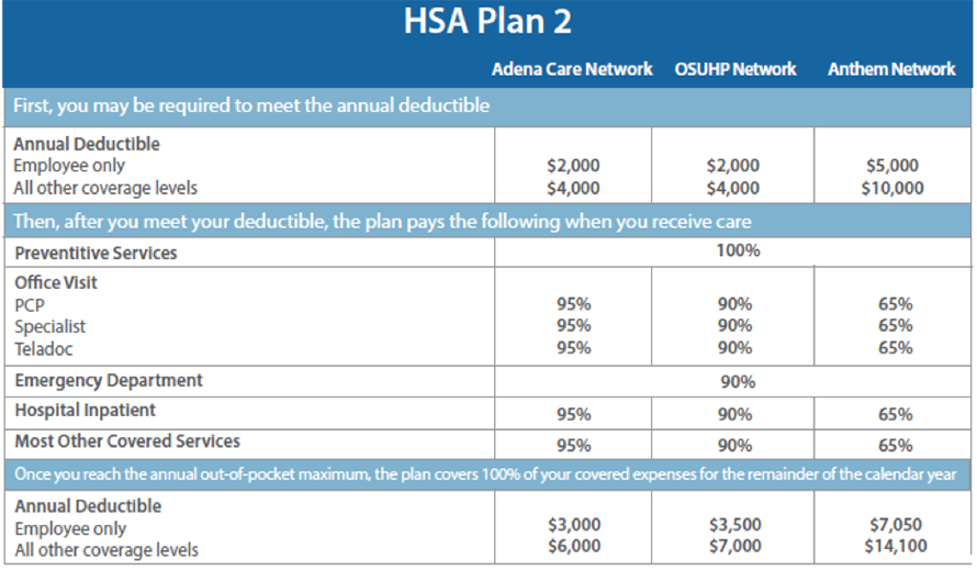 health plan assignment of benefits