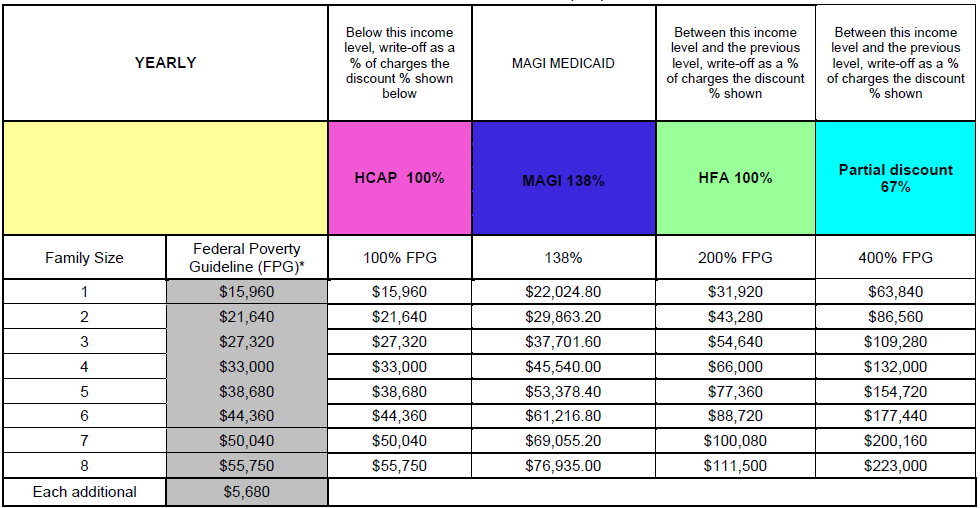 January 2026 Federal Poverty Guidelines January 2026 Federal Poverty Guidelines