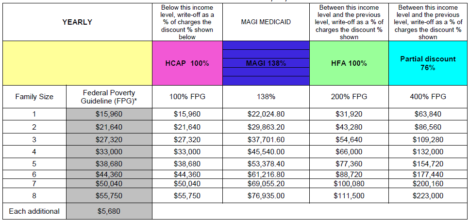 May 2026 Federal Poverty Guidelines May 2026 Federal Poverty Guidelines
